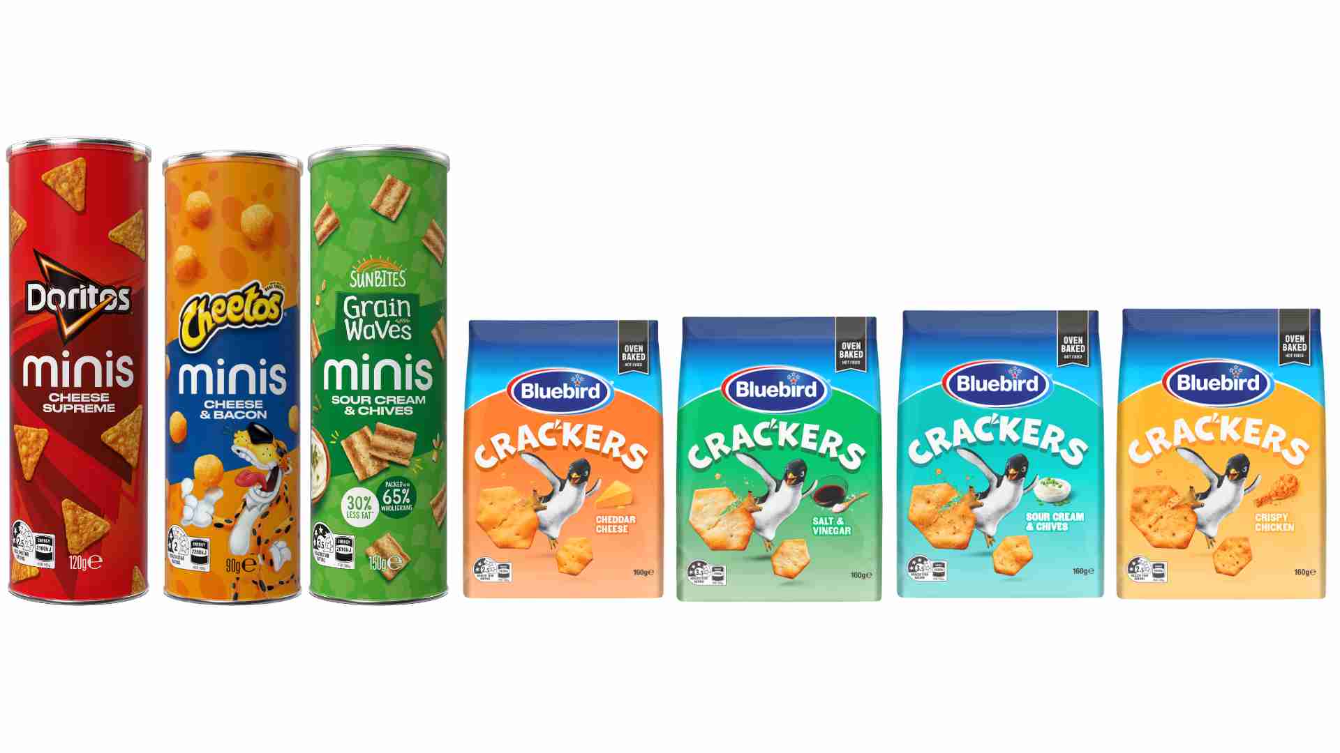 PepsiCo New Zealand bites in to new occasions with launch of new snack formats